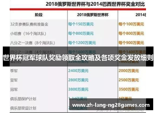 世界杯冠军球队奖励领取全攻略及各项奖金发放细则