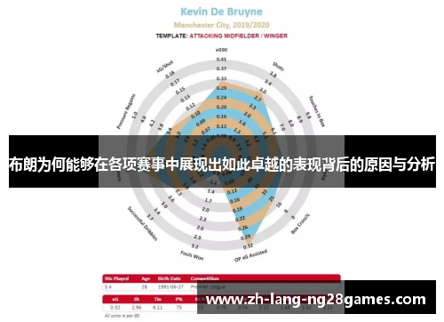 布朗为何能够在各项赛事中展现出如此卓越的表现背后的原因与分析