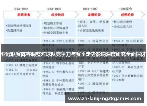 亚冠联赛阵容调整对球队竞争力与赛季走势影响深度研究全面探讨 亚冠联赛阵容调整对球队竞争力与赛季走势影响深度研究全面探讨